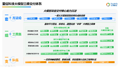 亚信科技通过中国信通院首批“大模型应用交付总体能力”评估