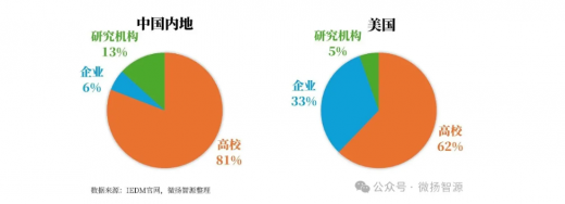 IEDM 2025全球论文创新高，中美机构竞合格局显现