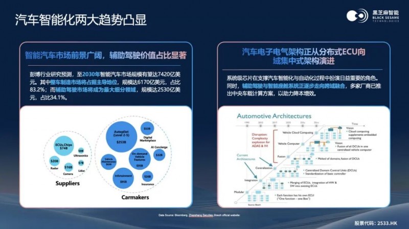 智能汽车与机器人产业的AI芯片创新路径