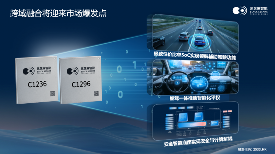 智能汽车与机器人产业的AI芯片创新路径