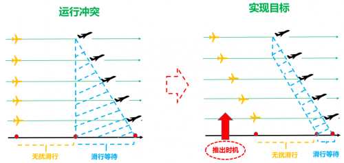 人工智能优化航空器地面运行效率 创新系统助力民航降本减排