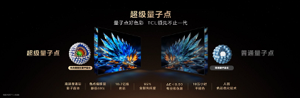 全局高色域技术如何突破电视画质瓶颈