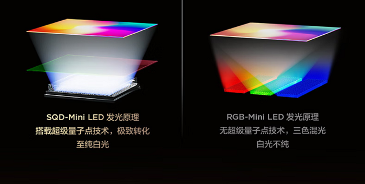 全局高色域技术如何突破电视画质瓶颈