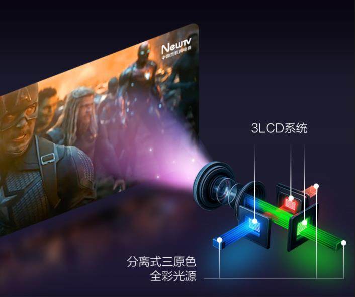 三芯三色全彩引擎 创新科技还原自然光影