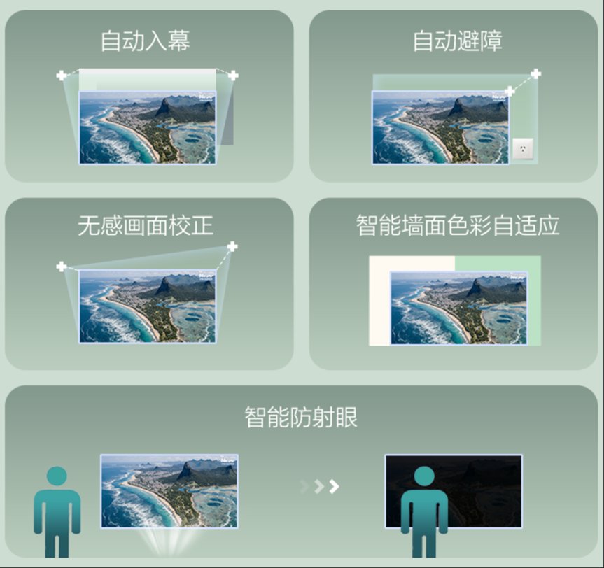 三芯三色全彩引擎 创新科技还原自然光影
