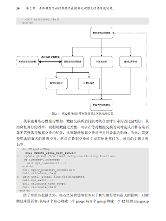 算力迁移难题破解指南：鲲鹏昇腾应用开发实践全解析