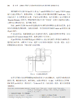 算力迁移难题破解指南：鲲鹏昇腾应用开发实践全解析