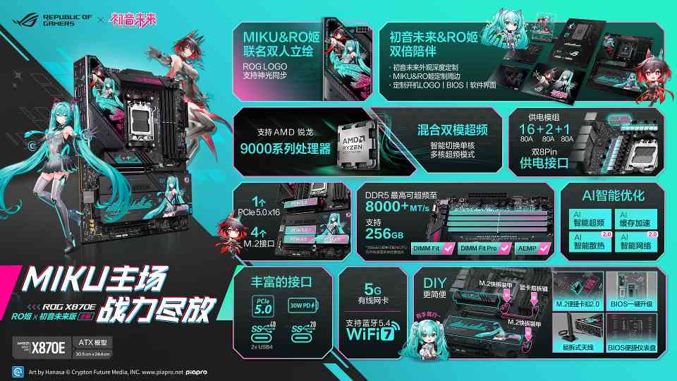 ROG X870E RO姬×初音未来主板：次元美学与性能革新
