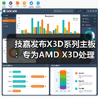 技嘉新推X3D主板性能跃升25% 技嘉新推X3D主板性能跃升25%