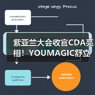 抗衰技术革新：产学研结合推动行业升级