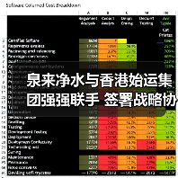 泉来净水携手始运集团 共拓全球净水市场 泉来净水携手始运集团 共拓全球净水市场