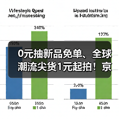 京东11.11上新惊喜日 现货直降免单福利多 京东11.11上新惊喜日 现货直降免单福利多