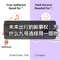 科技与人文共生的出行价值探索