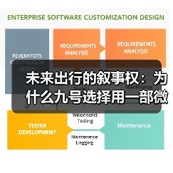 科技与人文共生的出行价值探索