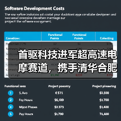 超高速电摩风洞实验启动,中国智造挑战行业新标杆 超高速电摩风洞实验启动,中国智造挑战行业新标杆