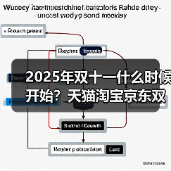 2025双十一黄金晚8点省钱攻略,红包口令必记 2025双十一黄金晚8点省钱攻略,红包口令必记