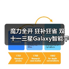 魔力全开 狂补狂省 双十一三星Galaxy智能平板热销中