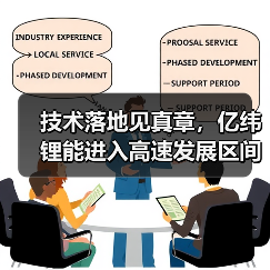 技术落地见真章，亿纬锂能进入高速发展区间