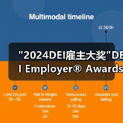 2024DEI雇主大奖揭晓,表彰多元公平包容最佳实践 2024DEI雇主大奖揭晓,表彰多元公平包容最佳实践
