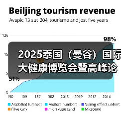 2025东盟大健康博览会启动 中泰共建国际合作平台