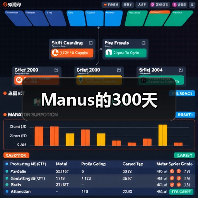 AI智能体公司Butterfly Effect被收购:Manus成长轨迹引关注 AI智能体公司Butterfly Effect被收购:Manus成长轨迹引关注