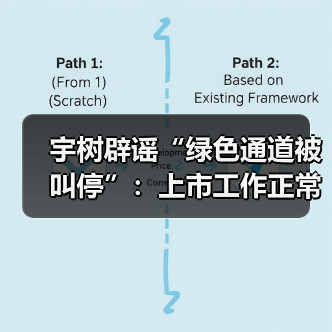 宇树科技澄清A股上市绿色通道传闻 公司称正常推进 宇树科技澄清A股上市绿色通道传闻 公司称正常推进