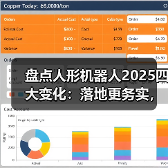人形机器人加速落地，技术应用与场景突破双线并行