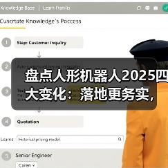人形机器人加速落地，技术应用与场景突破双线并行