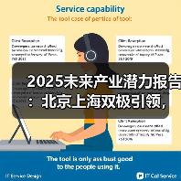 2025中国未来产业潜力城市排名格局解析