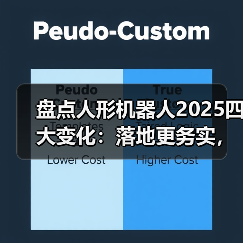 人形机器人加速落地，商业闭环探索开启
