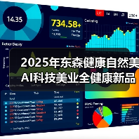 AI科技赋能美业全健康 双城发布新品战略 AI科技赋能美业全健康 双城发布新品战略