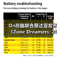 科幻短片诠释运动精神 赞达亚携手On昂跑探索太空漫跑 科幻短片诠释运动精神 赞达亚携手On昂跑探索太空漫跑