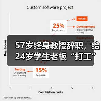 年轻科学家洪乐潼AI数学突破埃尔德什难题