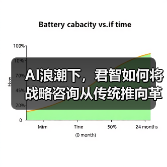 AI赋能战略咨询转型 数智化推动行业革新 AI赋能战略咨询转型 数智化推动行业革新