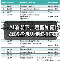 AI赋能战略咨询转型 数智化推动行业革新 AI赋能战略咨询转型 数智化推动行业革新