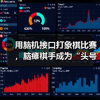 非侵入式脑机接口实现象棋意念对弈突破