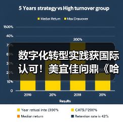 数字化转型获国际认可,引领零售新生态 数字化转型获国际认可,引领零售新生态