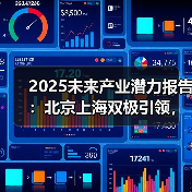 2025未来产业潜力排名:北上领跑,合肥西安崛起 2025未来产业潜力排名:北上领跑,合肥西安崛起
