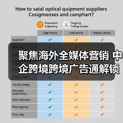 聚焦海外全媒体营销 中企跨境跨境广告通解锁出海广告营销新玩法 聚焦海外全媒体营销 中企跨境跨境广告通解锁出海广告营销新玩法