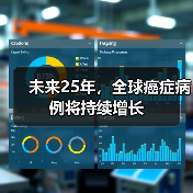未来25年，全球癌症病例将持续增长