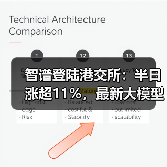 智谱登陆港交所:半日涨超11%,最新大模型GLM-5即将推出 智谱登陆港交所:半日涨超11%,最新大模型GLM-5即将推出