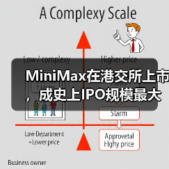 MiniMax在港交所上市,成史上IPO规模最大的AI大模型公司 MiniMax在港交所上市,成史上IPO规模最大的AI大模型公司
