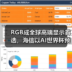 RGB成全球高端显示首选,海信以AI世界杯预热引爆CES 2026 RGB成全球高端显示首选,海信以AI世界杯预热引爆CES 2026