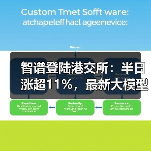 智谱登陆港交所:半日涨超11%,最新大模型GLM-5即将推出 智谱登陆港交所:半日涨超11%,最新大模型GLM-5即将推出