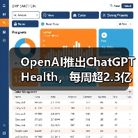 ChatGPT Health:健康咨询与数据整合的新尝试 ChatGPT Health:健康咨询与数据整合的新尝试