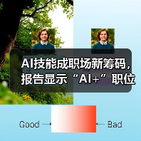 AI技能成职场高薪关键 企业薪资溢价达8万元 AI技能成职场高薪关键 企业薪资溢价达8万元