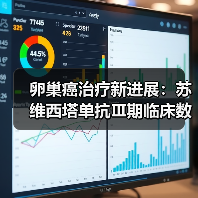 卵巢癌治疗新进展：苏维西塔单抗Ⅲ期临床数据公布