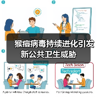 猴痘病毒持续进化引发新公共卫生威胁 猴痘病毒持续进化引发新公共卫生威胁