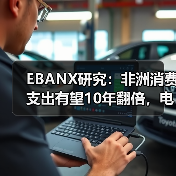 EBANX研究：非洲消费支出有望10年翻倍，电商成主要驱动力