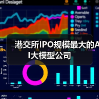 MiniMax港交所上市破763亿港元:AI大模型如何引领产业新方向? MiniMax港交所上市破763亿港元:AI大模型如何引领产业新方向?